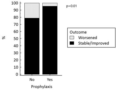 Safety and efficacy of prophylactic treatment for hyperthyroidism induced by iodinated contrast media in a high-risk population